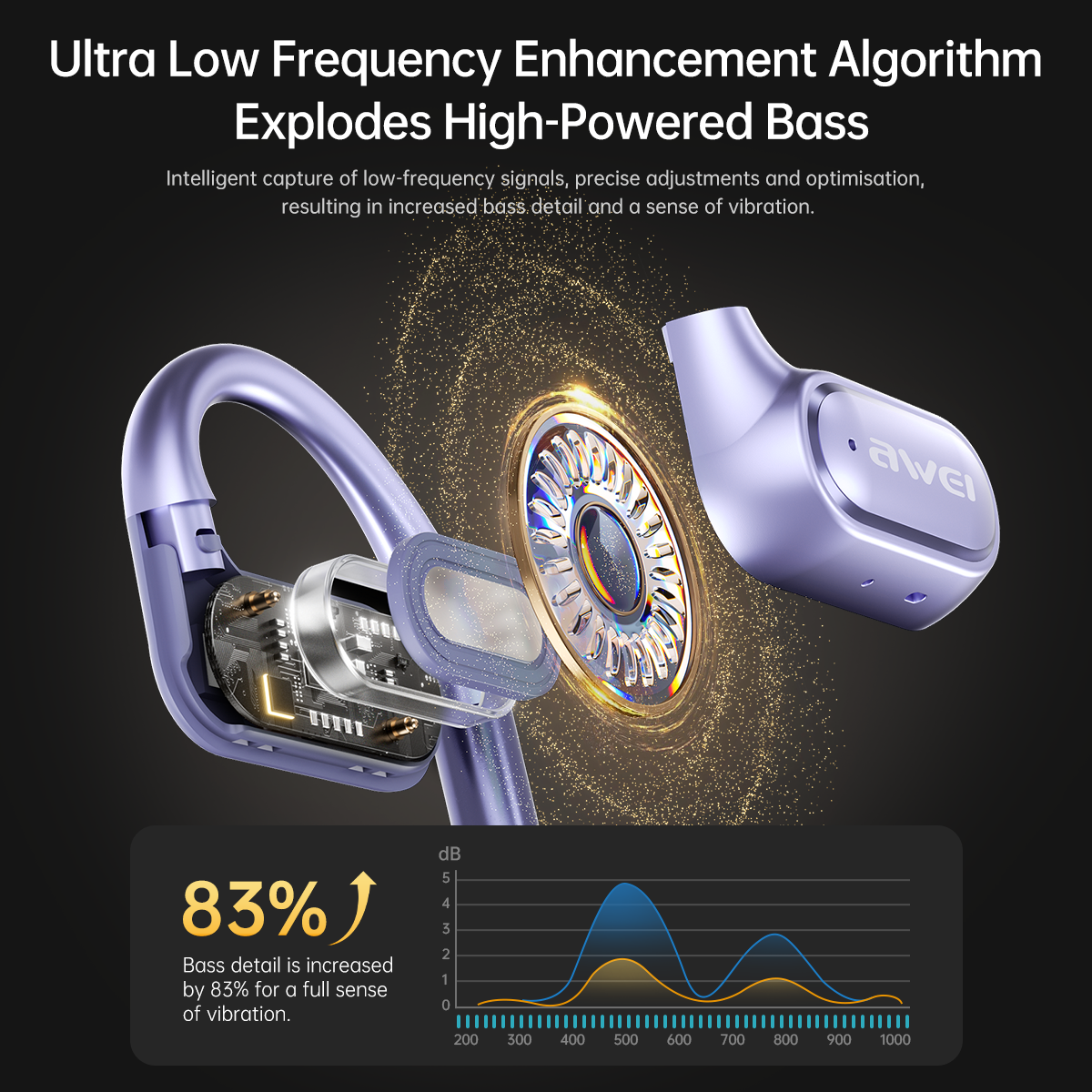 Auricolari sportivi a conduzione aerea AWEI T93 AI OWS