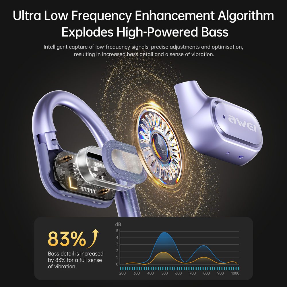 AWEI T93 Earbuds  (AI,OWS,Air Conduction,Sports)